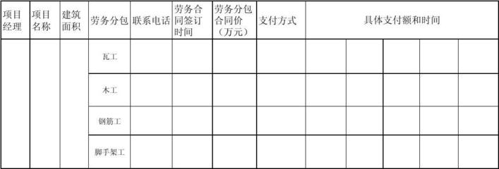 劳务分包台账记录